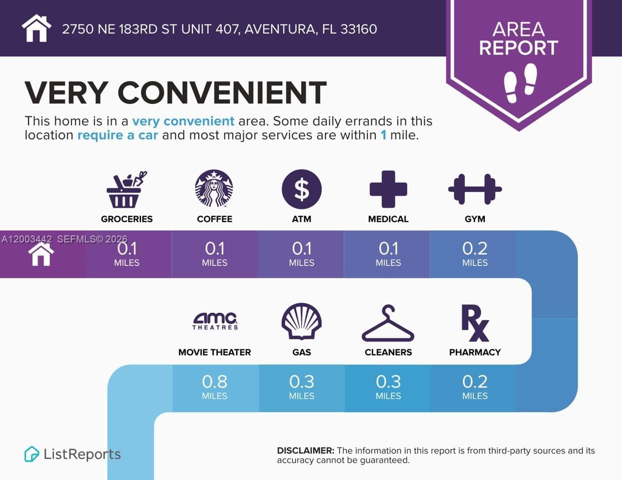 2750 183rd St 407 photo 19